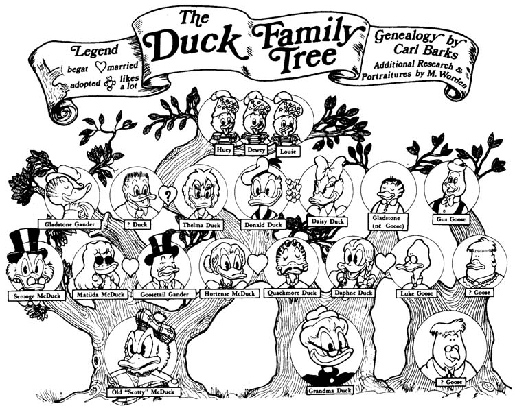 family health tree template. donald duck family tree